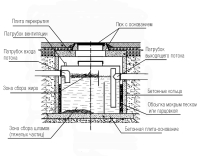 Жироулавливатель промышленный подземный (сепаратор жира) СЖК 25.2-2,8
