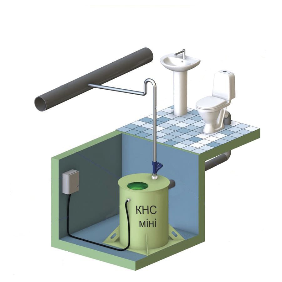 «КНС міні» каналізаційні насосні станції